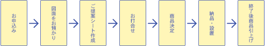 レンタルの流れ