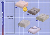 ベッドパッド(ソフトゾーン）