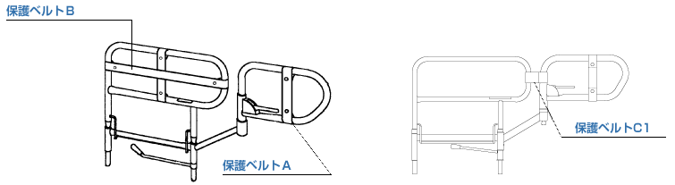 保護ベルト