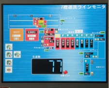 写真：連続ラインモニター